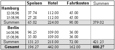 Tabelle mit Kategorien